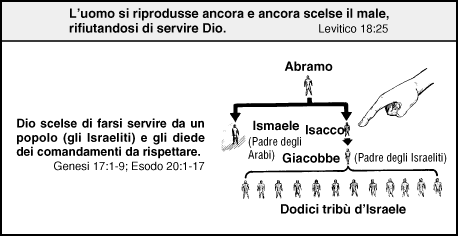 Fumetti Cristiani creati da Cristiani Evangelici