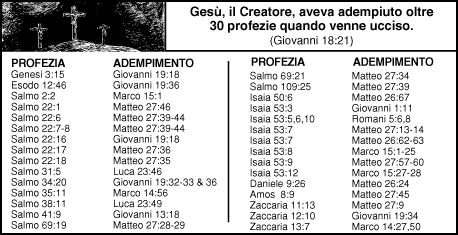 Fumetti Cristiani creati da Cristiani Evangelici
