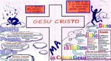 Fumetto Cristiano: L'OPERA COMPIUTA DA GESU' CRISTO!