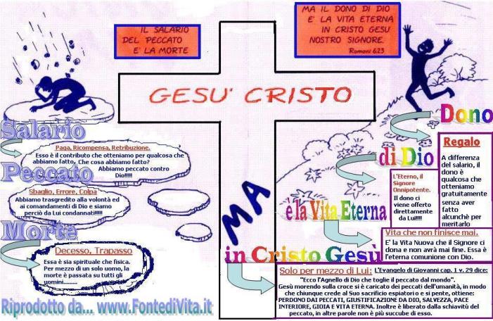 Fumetti Cristiani creati da Cristiani Evangelici